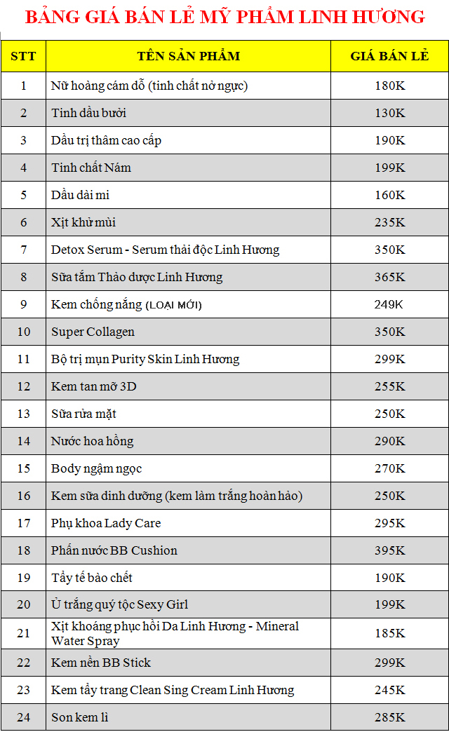 Bảng giá bán lẻ mỹ phẩm Linh Hương 2020